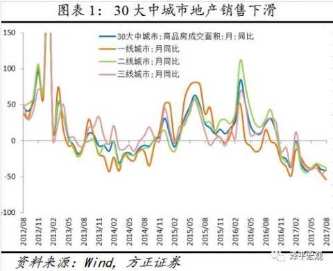 Ren Zeping: Going to exceed capacity expectations China's economy is at the bottom and starting point of the new cycle