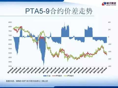 PTAå¥—åˆ©å®žæˆ˜æ•™ç¨‹ï¼šåœ¨ä¸ç¡®å®šä¸­å¯»æ‰¾ç¡®å®š