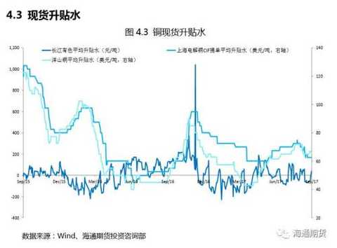 Weak dollar logic dominates metal price inverse correlation regression