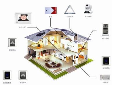 Smart home control system