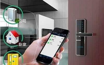 Smart door lock