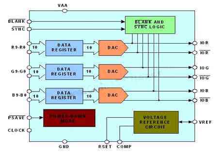 CS7123 block diagram