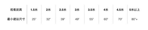 Smart TV screen selection size reference chart