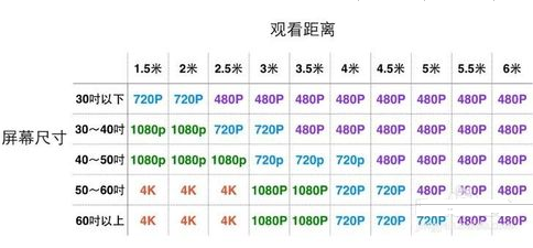 Smart TV screen resolution chart