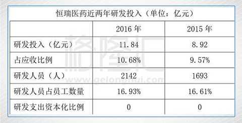 Source of data: company annual report and calculated income