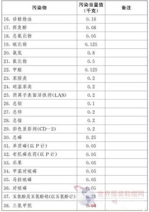 这个政策会让一些面料企业印染企业睡不着吗？