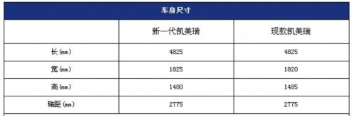 New Camry launches today or carries 2.0L/2.5L power