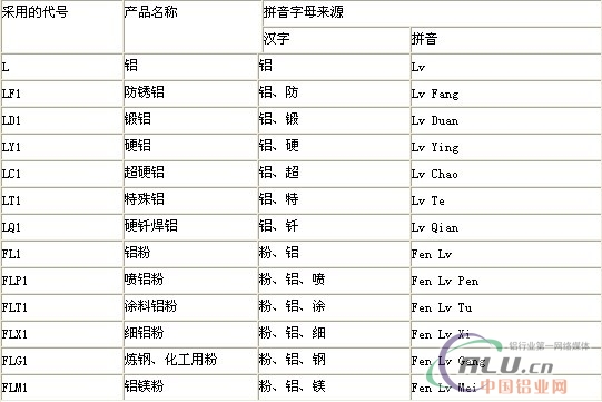 é“å’Œé“åˆå¾—å¥–å·è¡¨ç¤ºæ–¹æ³•æ€»åˆ™