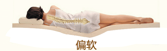 Too soft mattress