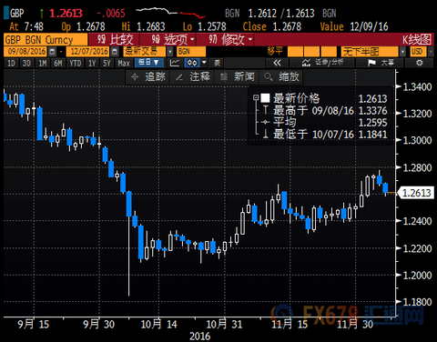Subject to the interest rate hike, gold is expected to stand still, waiting for the oil price to fluctuate at a high level