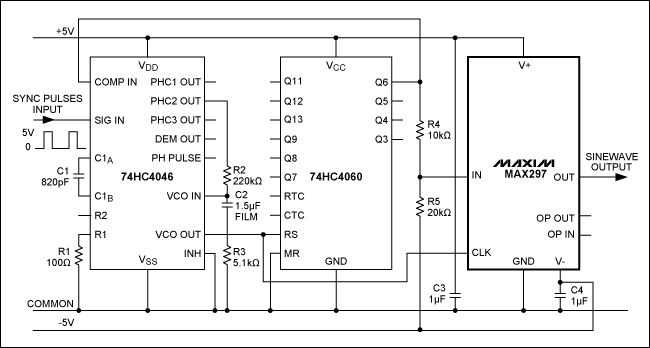 Figure 1. This 3-IC sinewave generator covers three frequency decades, provides low distortion, and can be synchronized to an external signal.