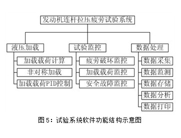 Test system software functional structure diagram.jpg