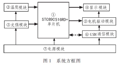 System solutions