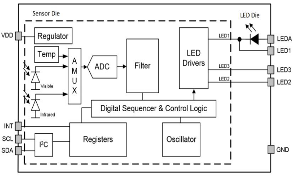 A dynamic heart rate sensor comparable to MIO!