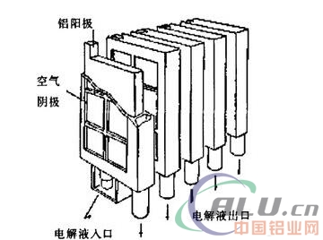 ç†æƒ³ä¸°æ»¡ï¼ŒçŽ°å®žéª¨æ„Ÿï¼Ÿæµ…æžé“ç©ºæ°”ç”µæ± åˆ°åº•é ä¸é è°±