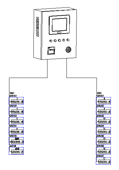 China Hardware Business Network