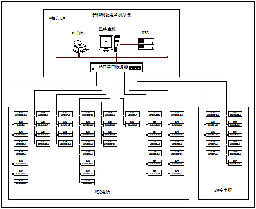 China Hardware Business Network