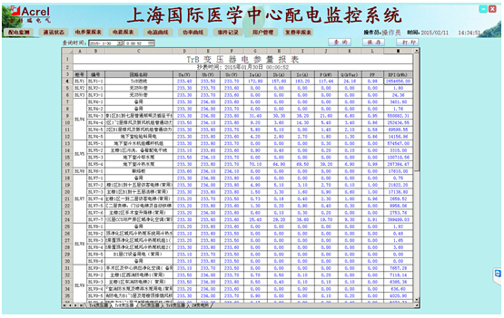 China Hardware Business Network