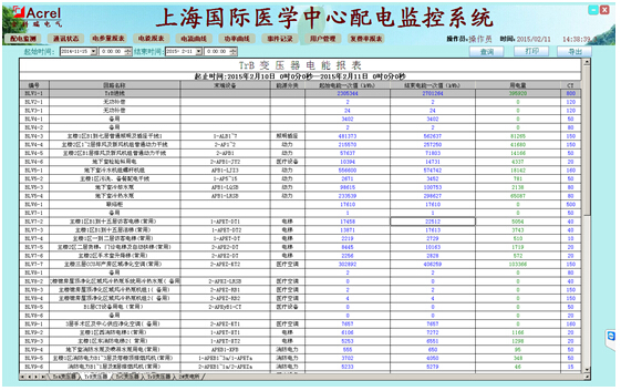 China Hardware Business Network