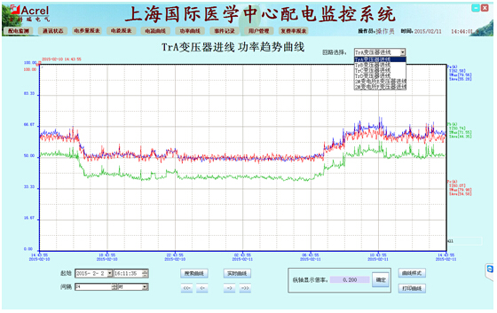 China Hardware Business Network