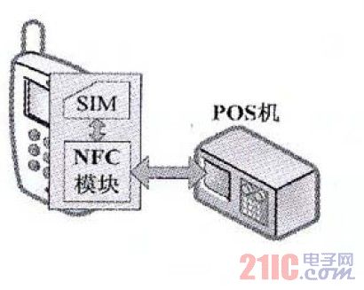 eNFC solution diagram