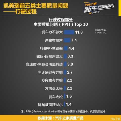 Before you read this article, you can first click ><<< to view the research plan, the indicator system, the reading method and the evaluation criteria of the "Car Home 2016 Passenger Car New Car Quality Report" series.