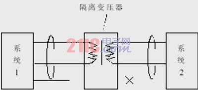 Figure 5 isolation between systems