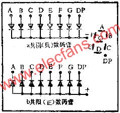 LED digital tube application circuit diagram 