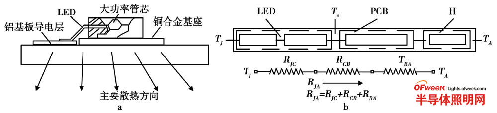 LED for automotive headlights, equivalent thermal resistance heat dissipation path diagram