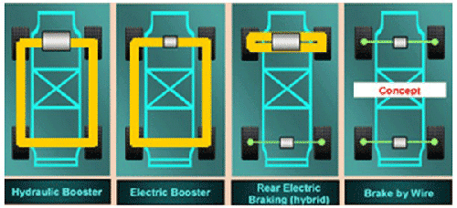 Electronically controlled line control system