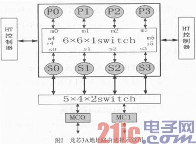 Application Research of Godson 3A Processor on a Military System