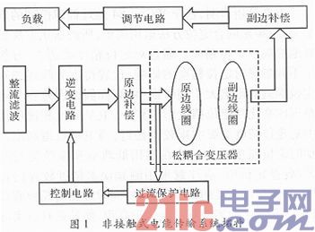 Design of Non-contact Low Power Power Transmission System Based on SG3525
