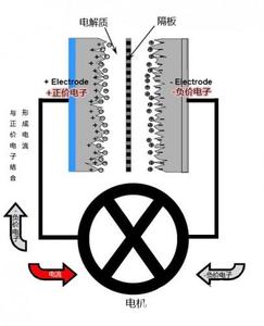 Advantages and disadvantages of graphene batteries