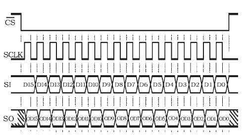 MC33991 initialization process