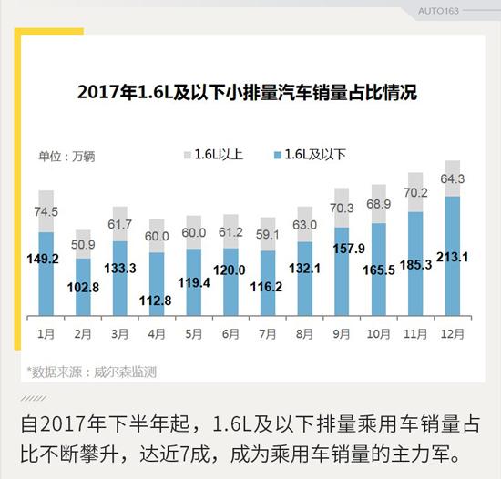 æ”¿ç­–ï¼Œå°æŽ’é‡è´­ç½®ç¨Ž,è´­ç½®ç¨Žï¼Œæ±½è½¦æ”¿ç­–ï¼Œæ”¿ç­–