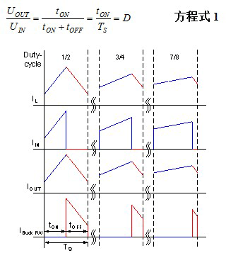 Current waveform during buck switching phase