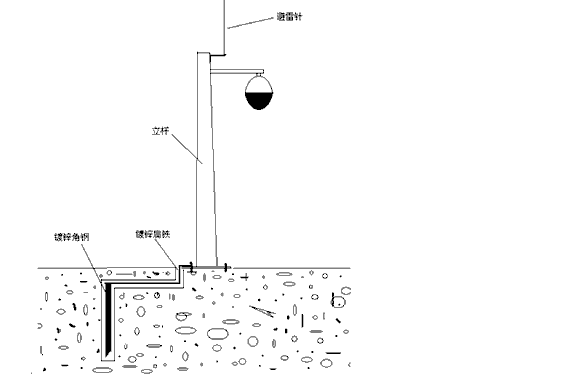 Research on Supervision System of Road Video Surveillance System