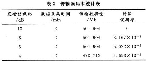 Test Results