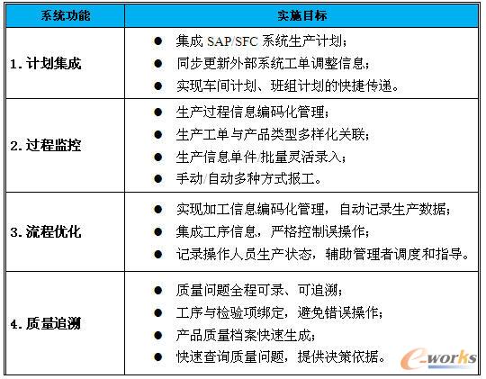åŸºäºŽç‰©è”ç½‘æŠ€æœ¯çš„è´¨é‡è¿½æº¯ç³»ç»Ÿ