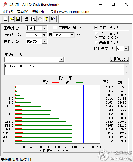 ATTO Results