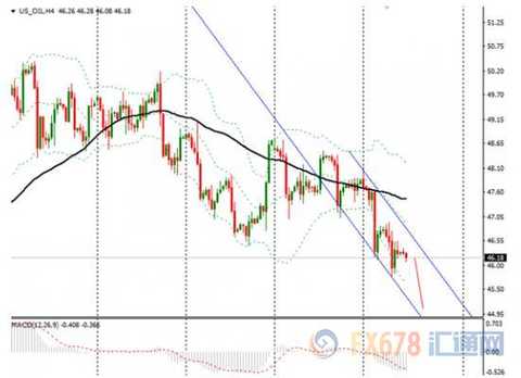 Analysis of spot gold, crude oil, euro and pound market transactions on August 30