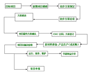 China Hardware Business Network