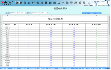 China Hardware Business Network