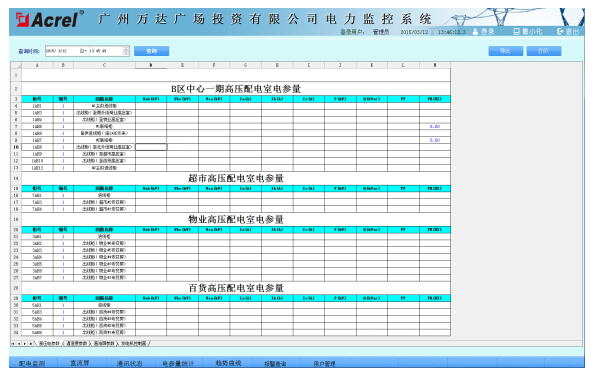 China Hardware Business Network