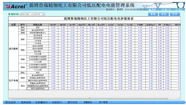 China Hardware Business Network