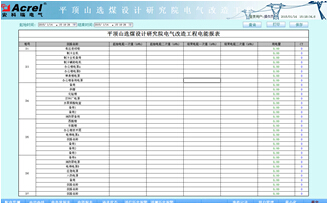 China Hardware Business Network