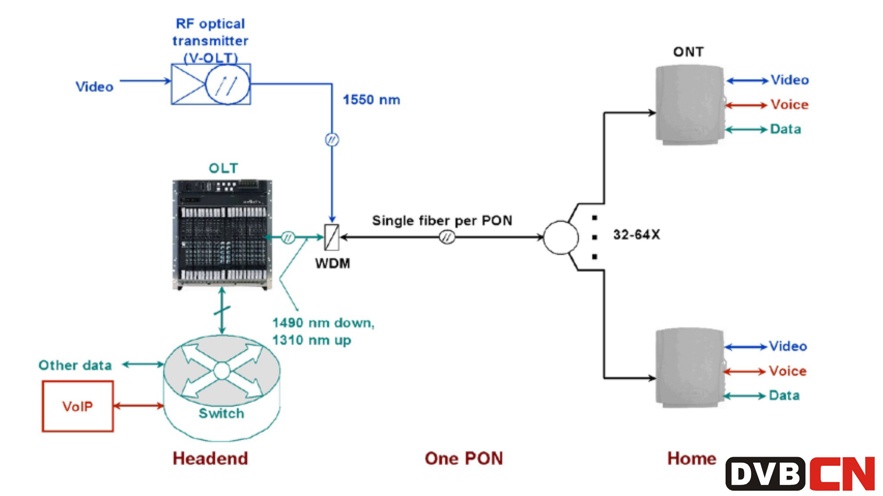 Epon1