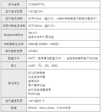 Toshiba Announces Sample Shipment of Low-Power Integrated Circuits for Bluetooth Smart Devices