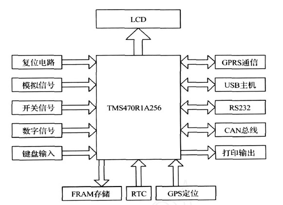 Figure 1 System block diagram