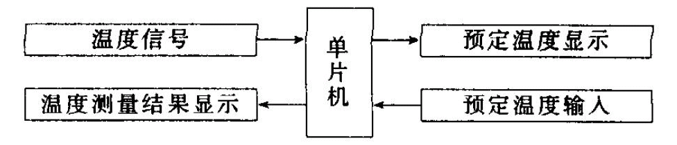 Host system working block diagram